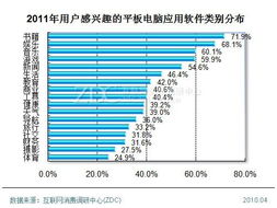 平板電腦應(yīng)用軟件開發(fā)商 計(jì)算機(jī)軟件開發(fā)的新前沿
