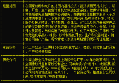 鵬起科技600614獲生物化工研發突破 行業洗牌或引發市場震蕩